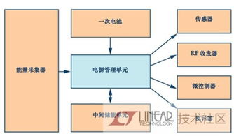 淺析更小能量采集應(yīng)用設(shè)計的電源管理集成電路研發(fā)